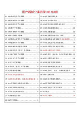 医疗器械分类目录(2018新版)_免费下载